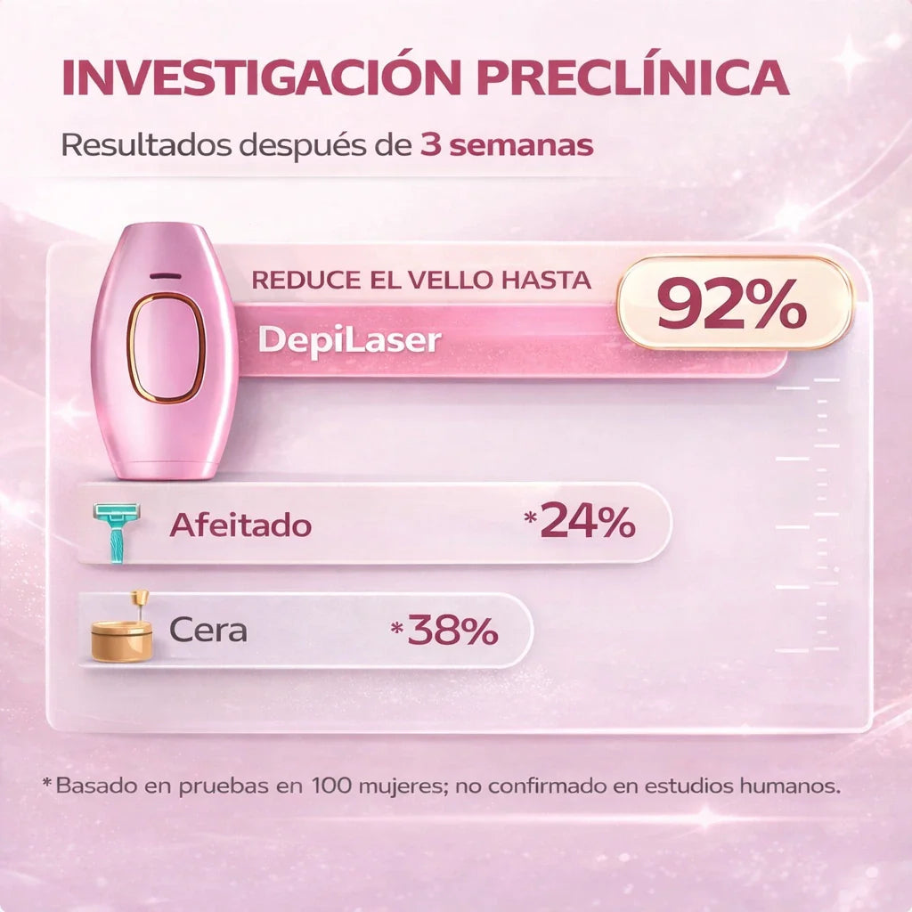DepliLaser: Resultados visibles en 3 semanas, sin dolor ni citas. Viste lo que quieras, ¡para siempre